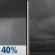Tuesday Night: Chance Rain Showers then Cloudy